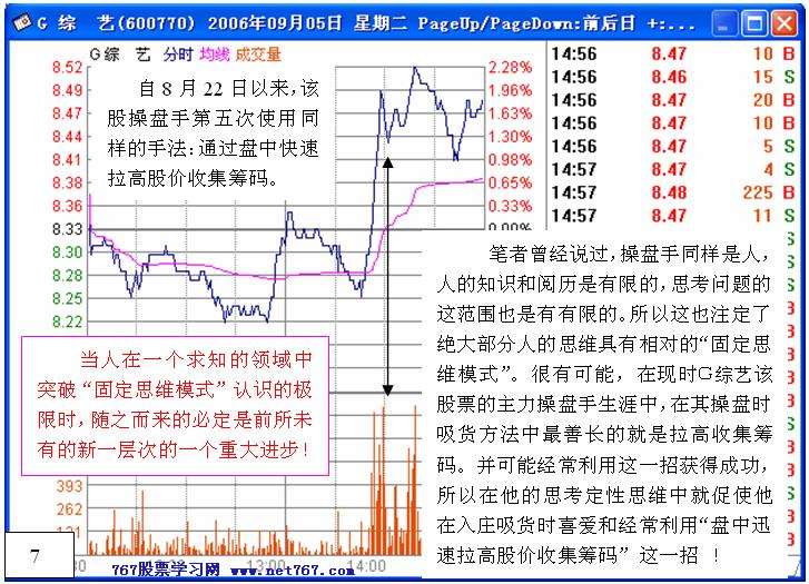 盘中拉高吸筹之经典