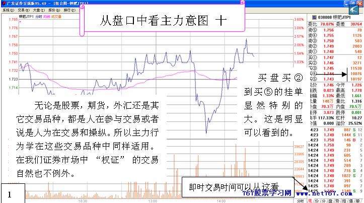 从盘口中看主力意图 十