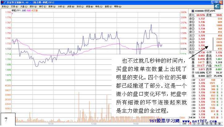 从盘口中看主力意图 十