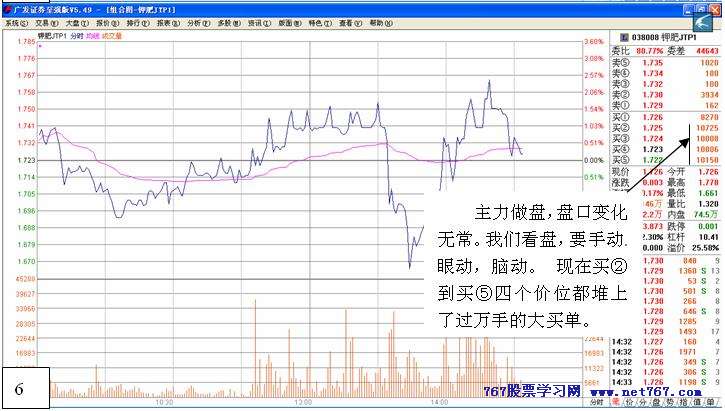 从盘口中看主力意图 十