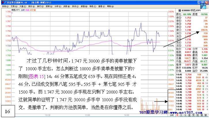 从盘口中看主力意图 十