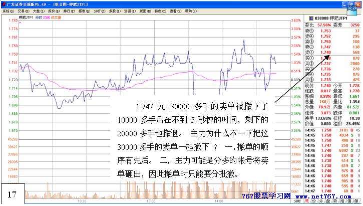 从盘口中看主力意图 十