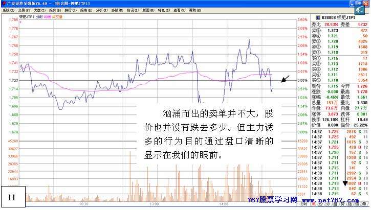 从盘口中看主力意图 十