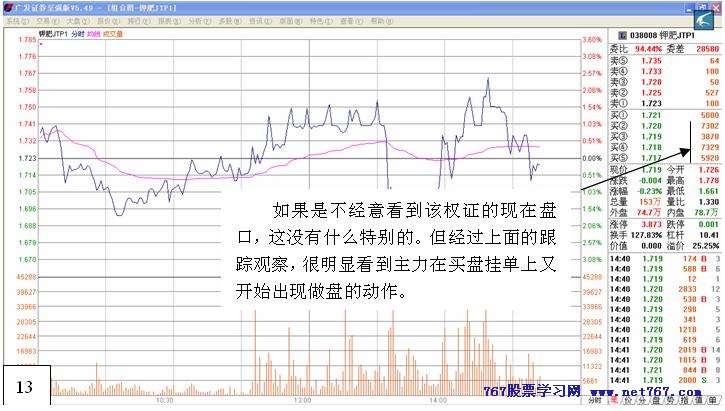 从盘口中看主力意图 十