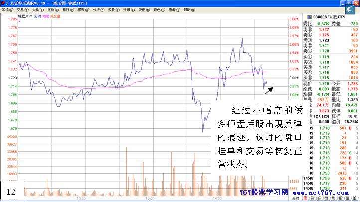 从盘口中看主力意图 十
