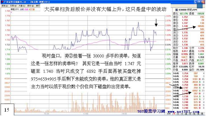 从盘口中看主力意图 十