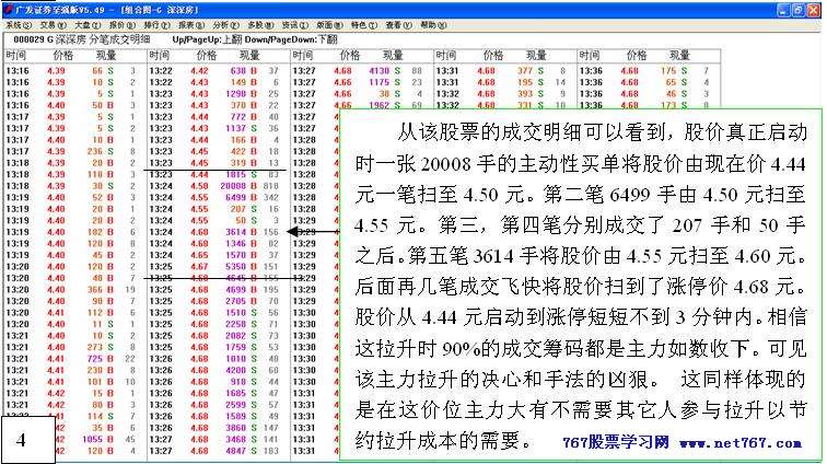 从盘口中看主力意图 九