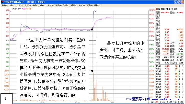 从盘口中看主力意图 九