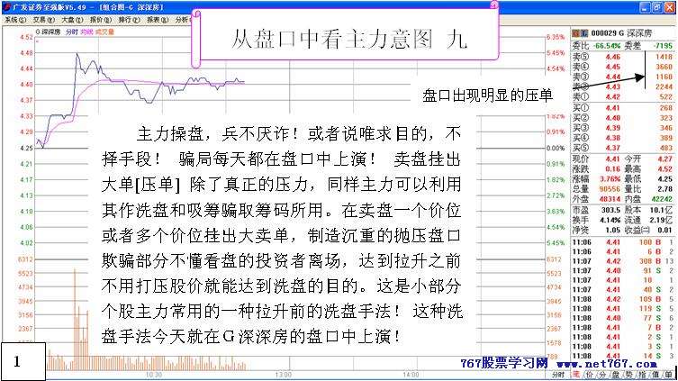 从盘口中看主力意图 九