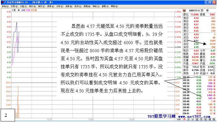 从盘口中看主力意图 八