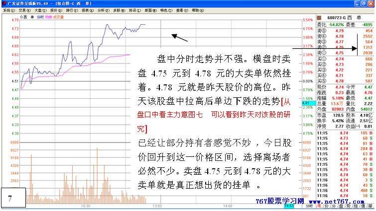 从盘口中看主力意图 八
