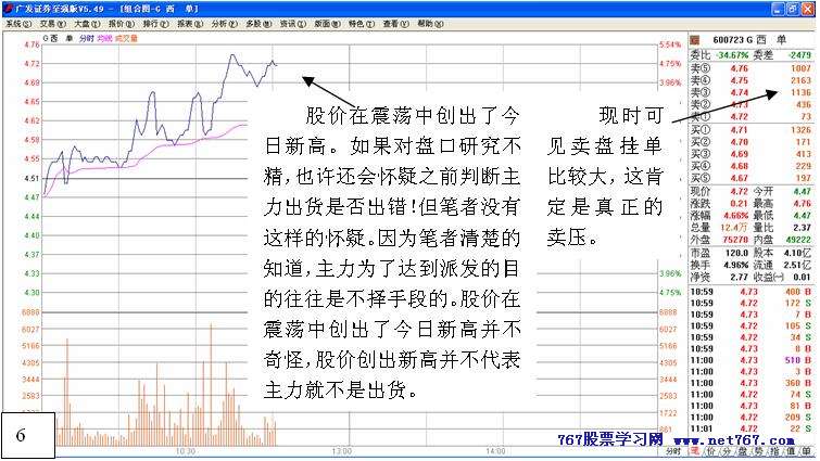 从盘口中看主力意图 八