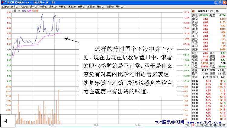 从盘口中看主力意图 八
