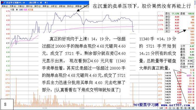 从盘口中看主力意图 八