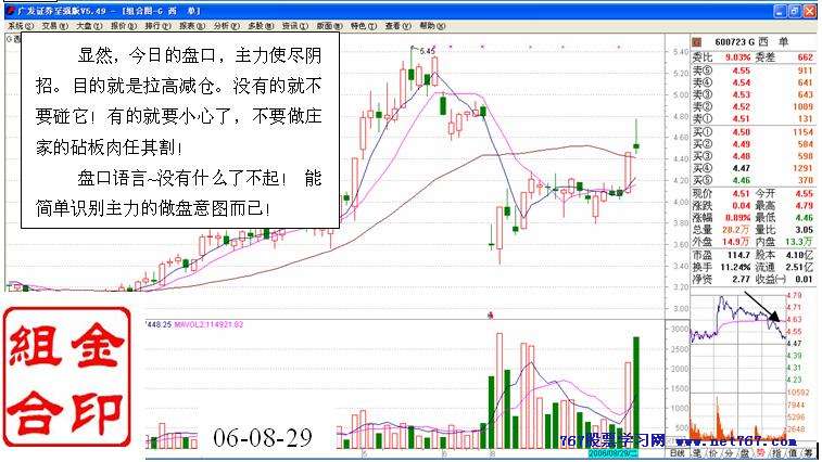 从盘口中看主力意图 七