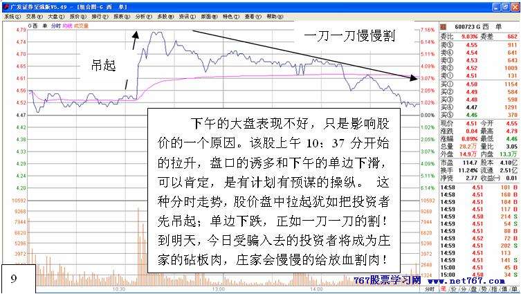 从盘口中看主力意图 七