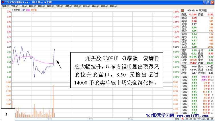 从盘口中看主力意图 六