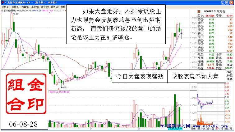 从盘口中看主力意图 六