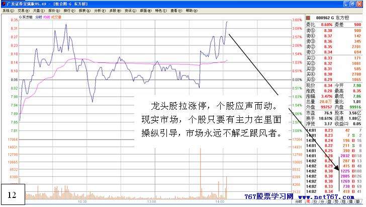 从盘口中看主力意图 五