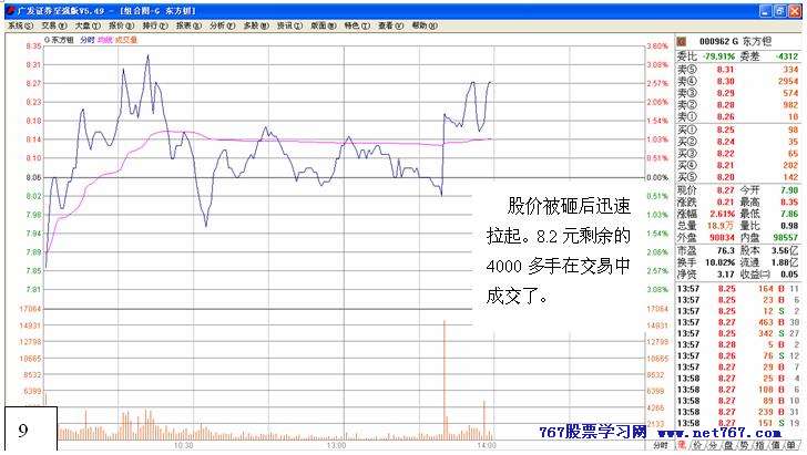 从盘口中看主力意图 五