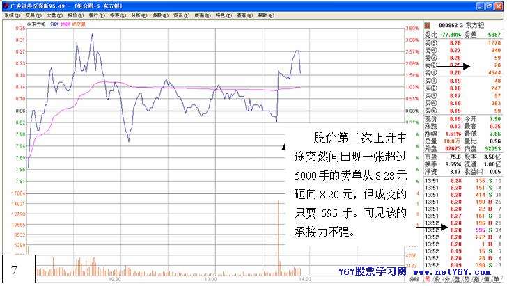 从盘口中看主力意图 五