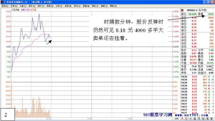 从盘口中看主力意图 五