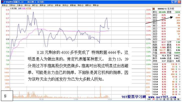 从盘口中看主力意图 五