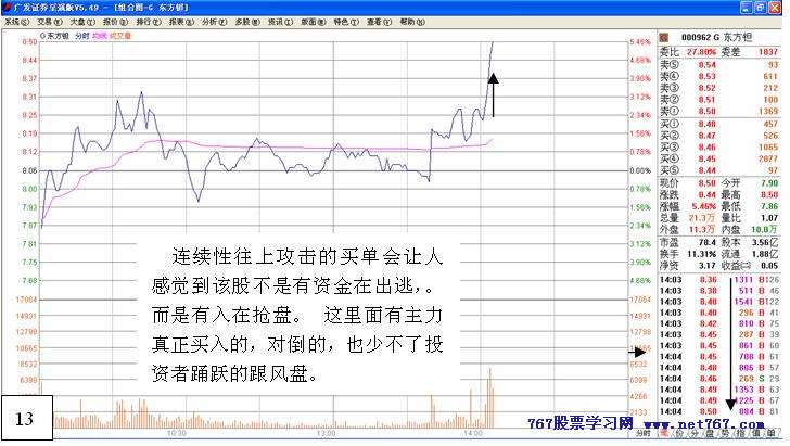 从盘口中看主力意图 五