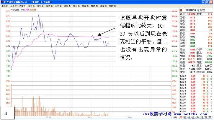 从盘口中看主力意图 五