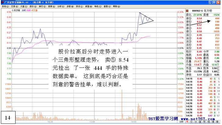 从盘口中看主力意图 五