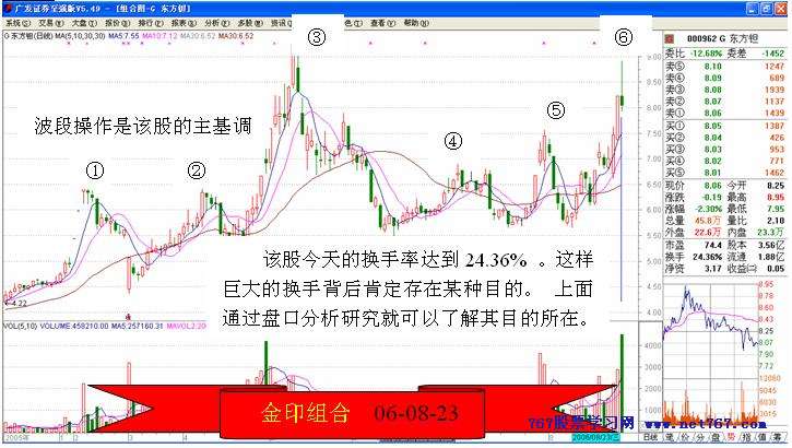 从盘口中看主力意图 四