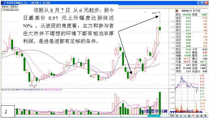 从盘口中看主力意图 四