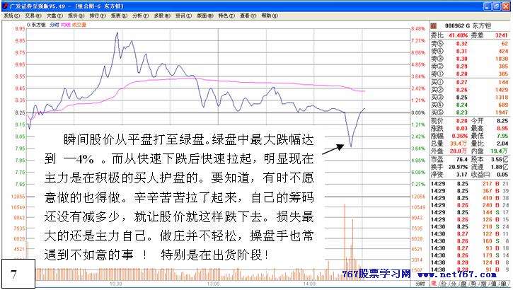 从盘口中看主力意图 四