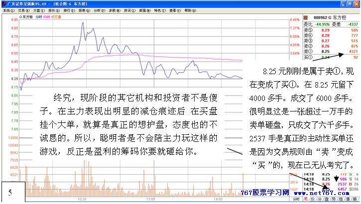 从盘口中看主力意图 四