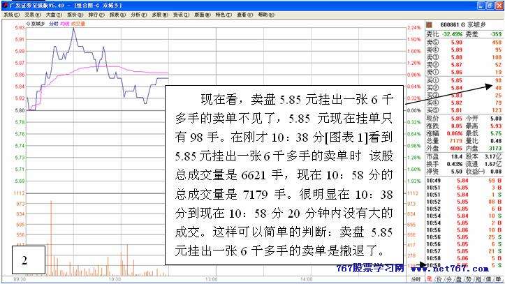 从盘口中看主力意图 三