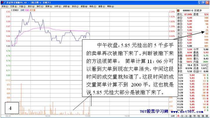 从盘口中看主力意图 三