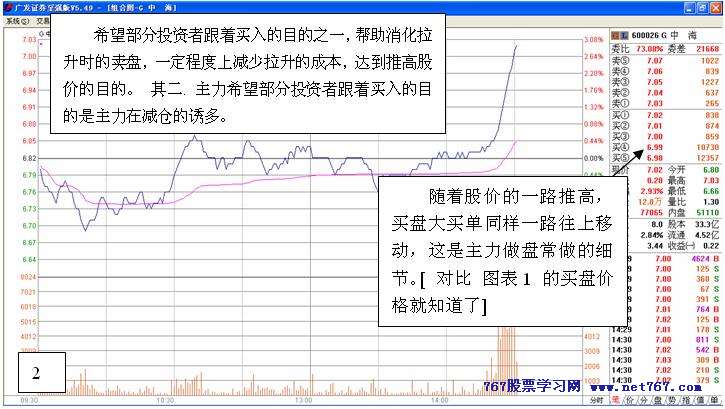 从盘口中看主力意图 二