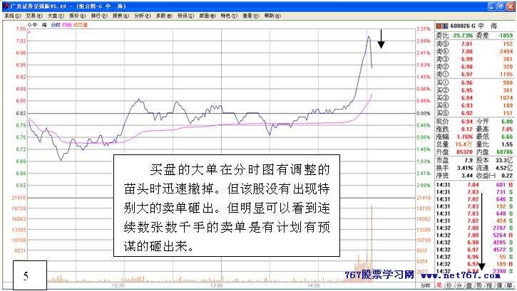 从盘口中看主力意图 二