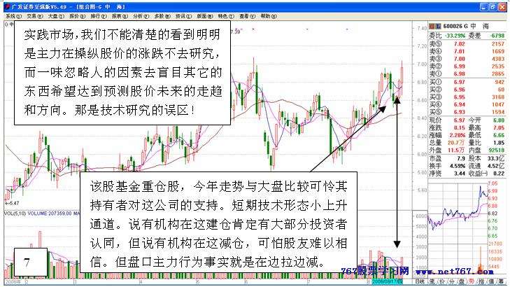从盘口中看主力意图 二