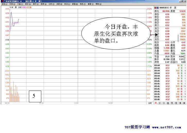从盘口变化看主力意图