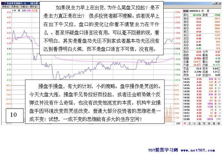 从盘口变化看主力意图