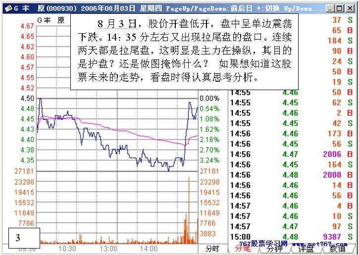 从盘口变化看主力意图