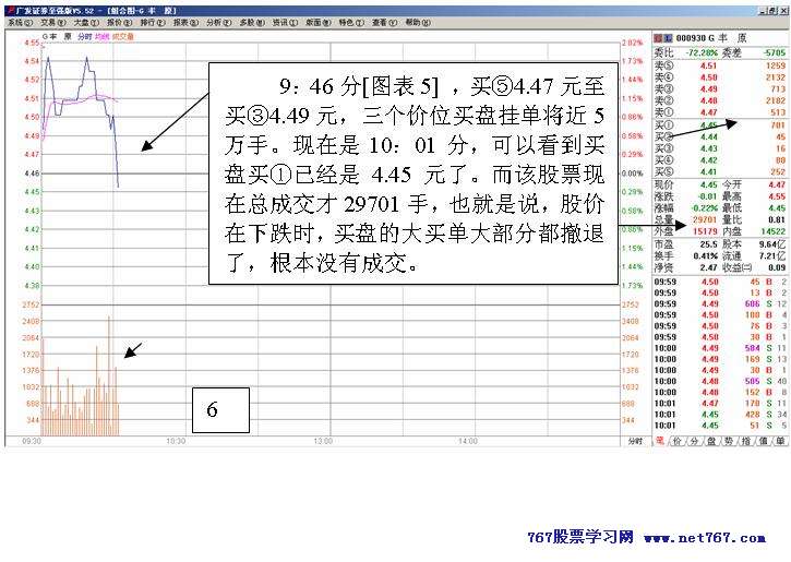 从盘口变化看主力意图