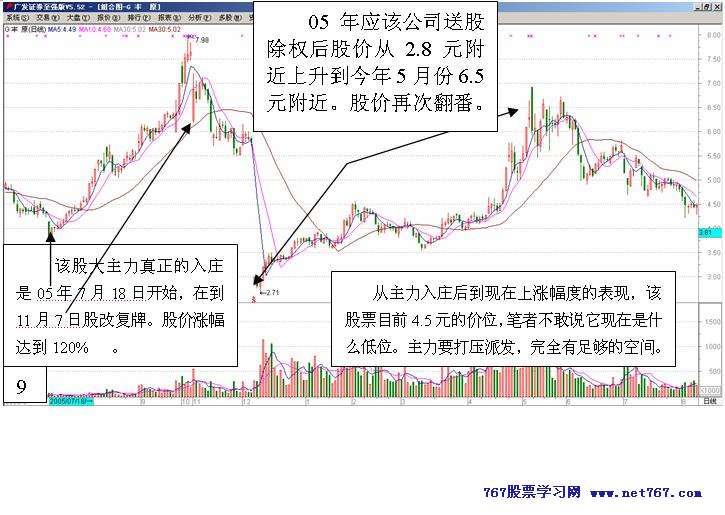 从盘口变化看主力意图