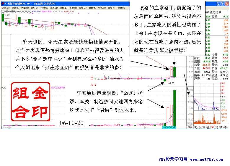 主力行为学-盘口语言 五
