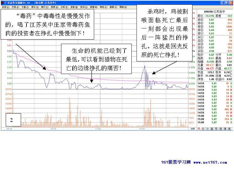 主力行为学-盘口语言 五