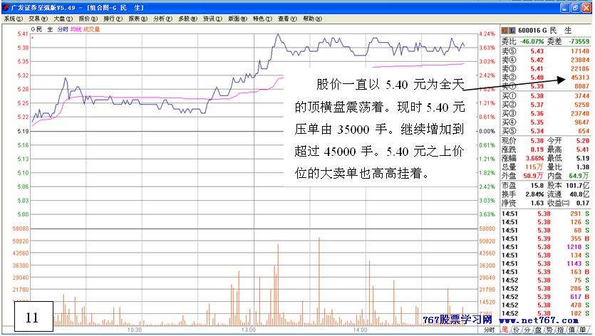 主力行为学-盘口语言 三