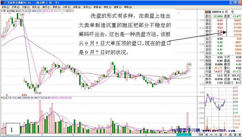 主力行为学-盘口语言 三