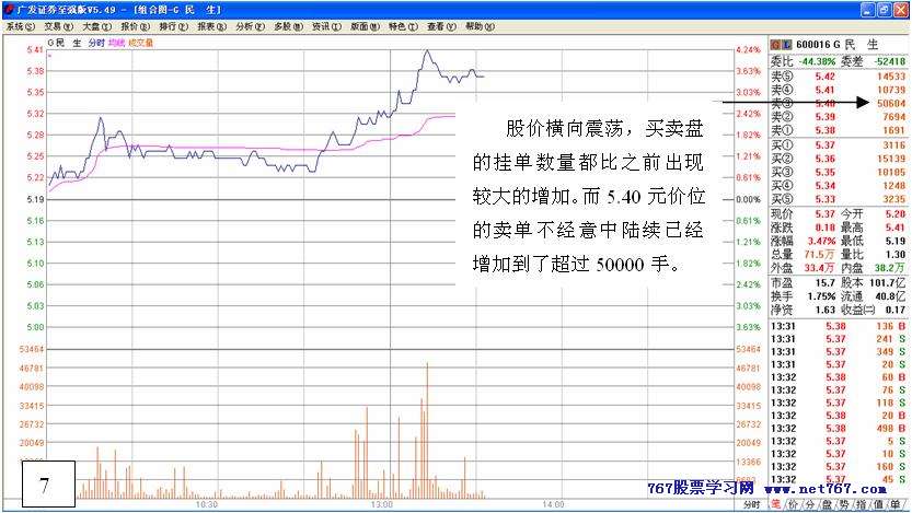 主力行为学-盘口语言 三