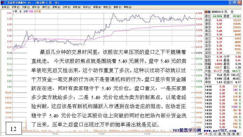 主力行为学-盘口语言 三